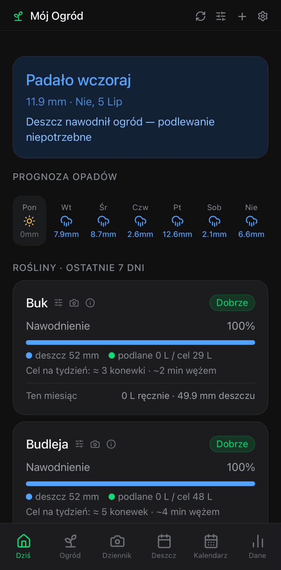 Zrzut ekranu aplikacji Ogródek — widok „Dziś" z prognozą deszczu, poziomem nawodnienia roślin i odznakami statusu (Dobrze, Nadmiar)
