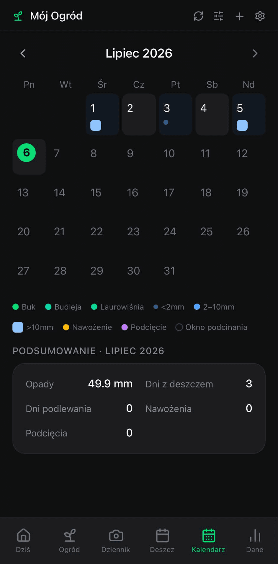 Kalendarz ogrodu — historia podlewań, nawożenia i podcięć na jednym widoku